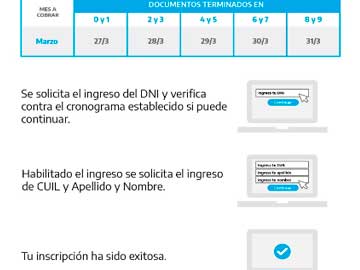 Cronograma de inscripccion, segun número de dni. AUH no necesitan inscribirse